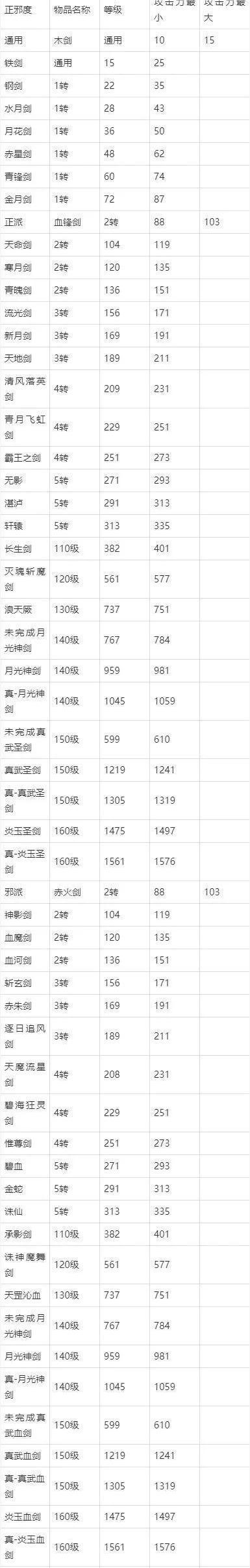 热血江湖手游剑客选什么流派,热血江湖140剑客打150剑客