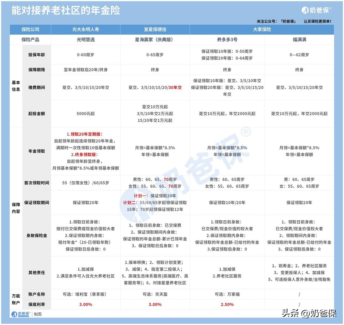 理财保险能投资吗,理财保险到底能不能买
