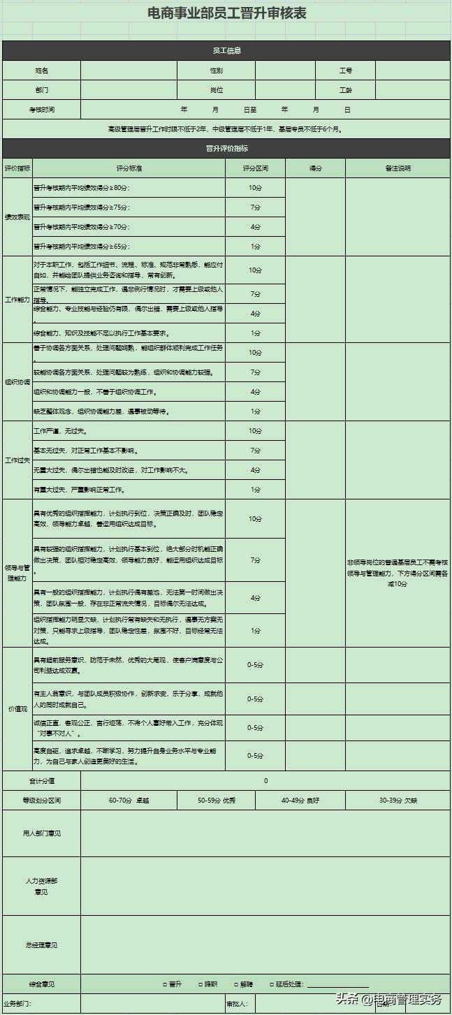 电商美工人员薪资考核标准,电商美工绩效考核与薪酬管理表