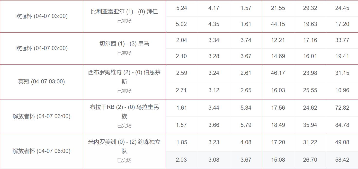 竞彩凯利方差预测赛果有用不,竞彩凯利方差