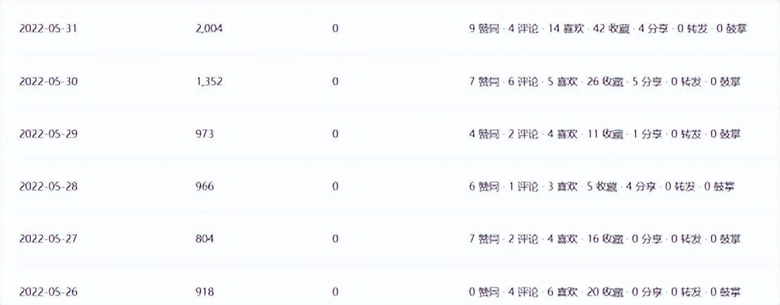 创业基础实操经验与技巧分享,创业三十多天感悟