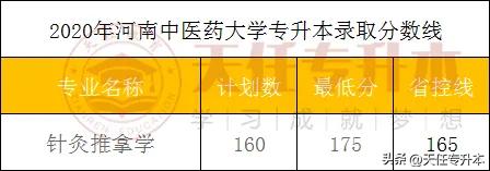 河南中医药大学专升本2024招生,河南中医药大学专升本分数线