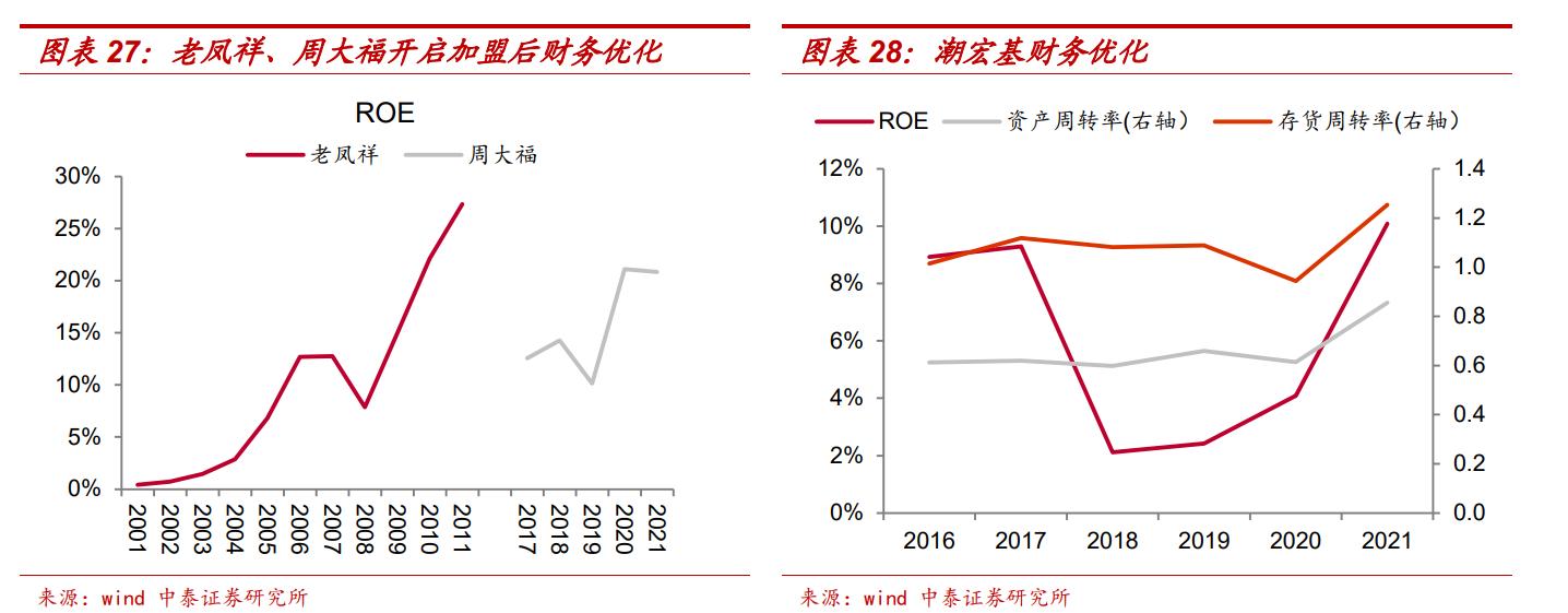 基本面转型,基本面出现拐点