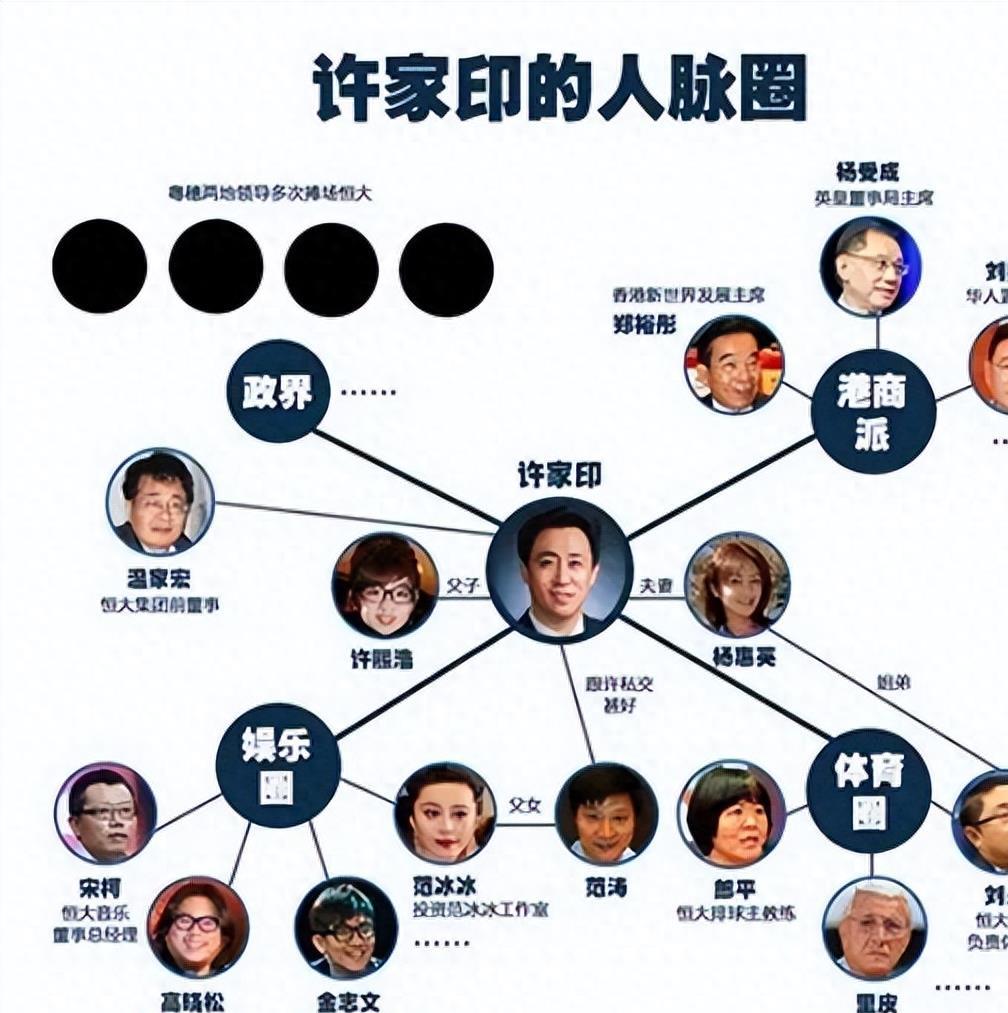 许家印财富史,许家印恒大财富分析