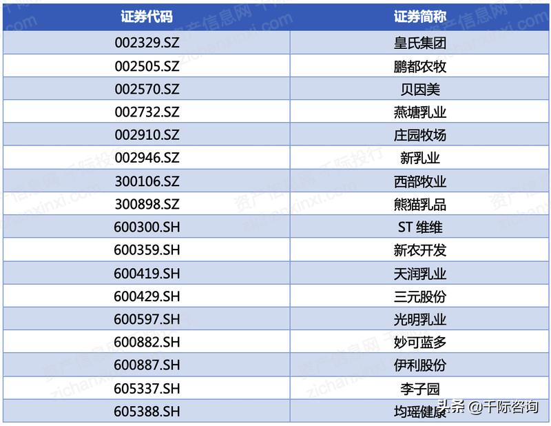 2023年乳品行业发展趋势,乳品行业可行性分析报告