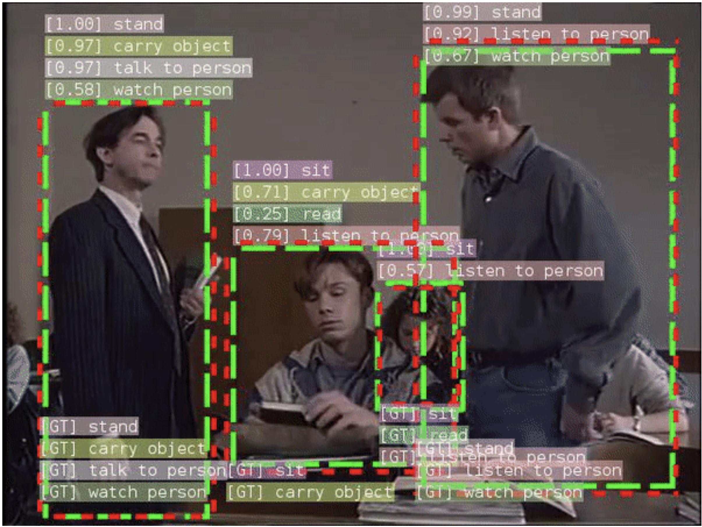视频理解高级算法,解析视频所用的技术