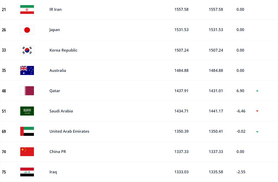 比利时fifa排名第一为啥夺不了冠,fifa男足最新排名比利时