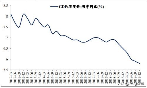 近几年房地产调控政策明细,2016年至今房地产调控了多少次