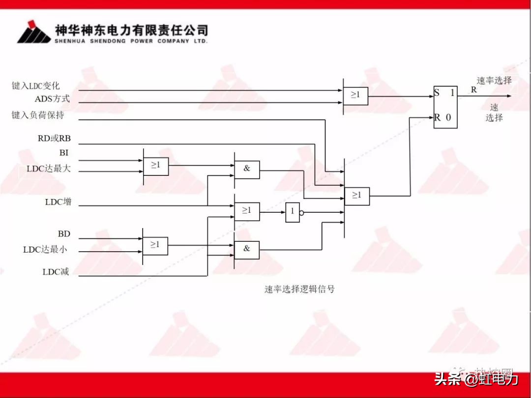 一次调频和二次调频的基本原理,一次调频和二次调频顺序