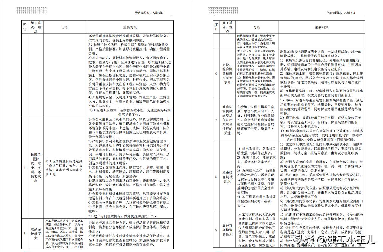 剪力墙结构的建筑施工组织设计,剪力墙结构住宅楼施工组织设计图