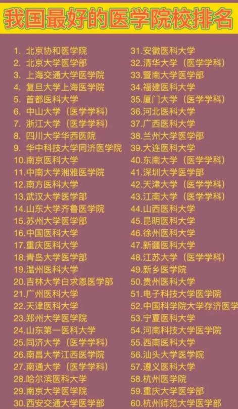 南医大全国排名,南京医科大学全国医学综合排名