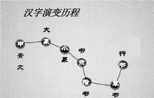 中国汉字史上最奇葩的27个汉字,汉字演变过程中典型的五个汉字