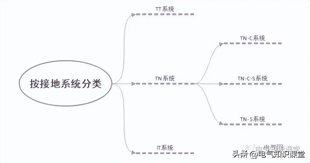 三相四线跟三相五线有区别吗,三相四线与三相五线的区别在哪里