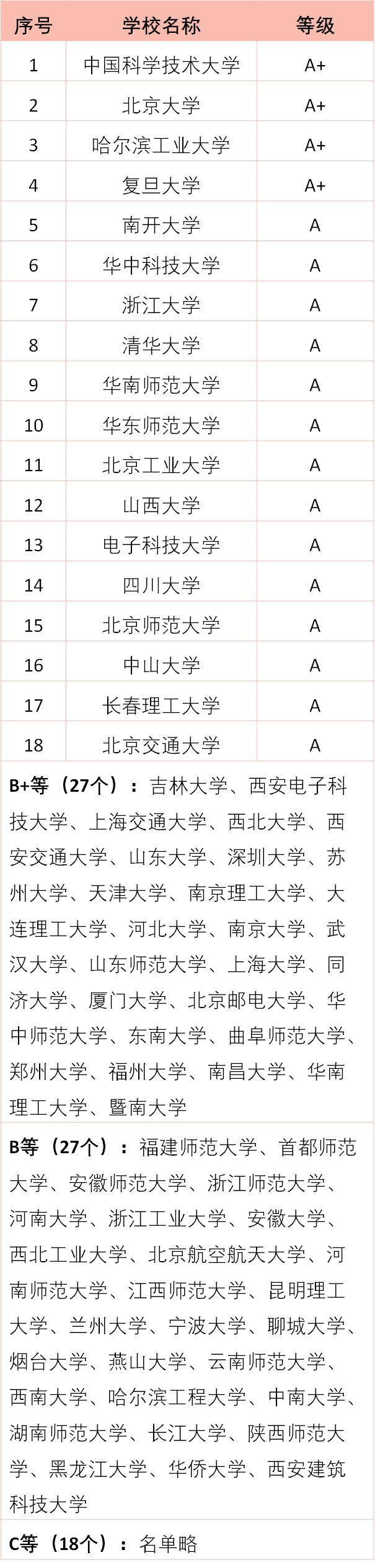 光学专业考研推荐,考研光学知识点