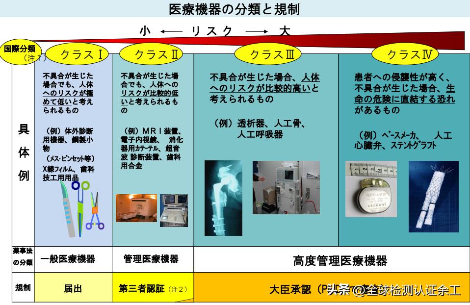 日本的药品注册制度,日本药品注册管理