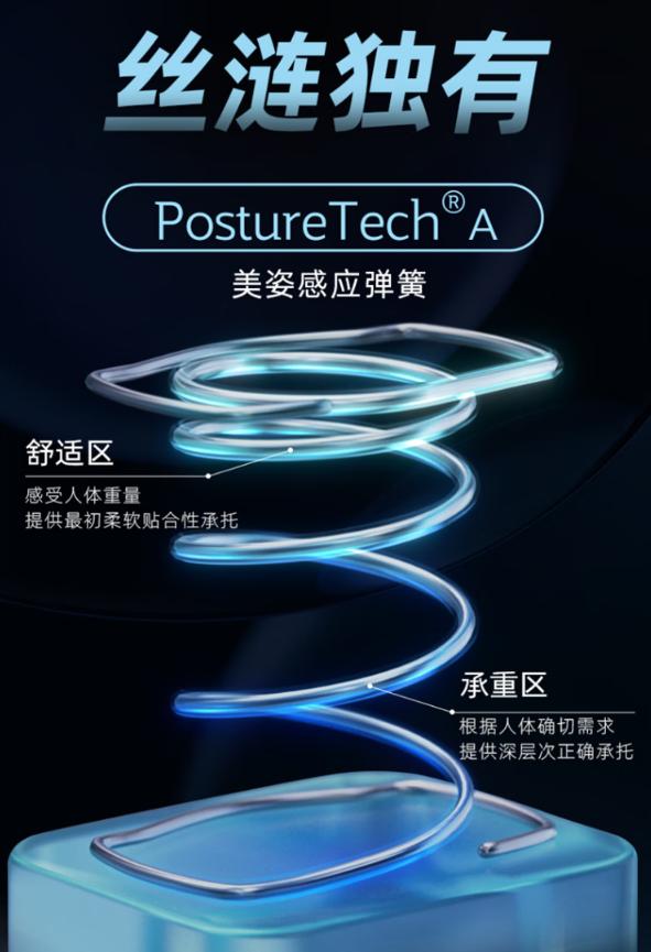 床垫行业的现状和未来,揭露床垫行业