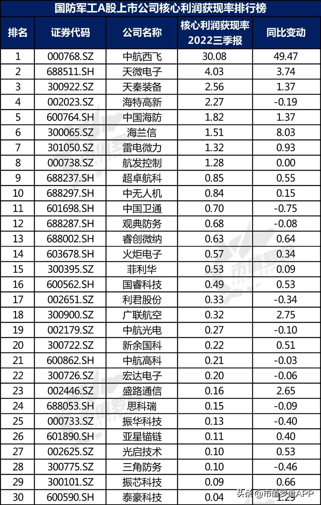 中国a股核心蓝筹股名单,中国a股上市公司景气度研究