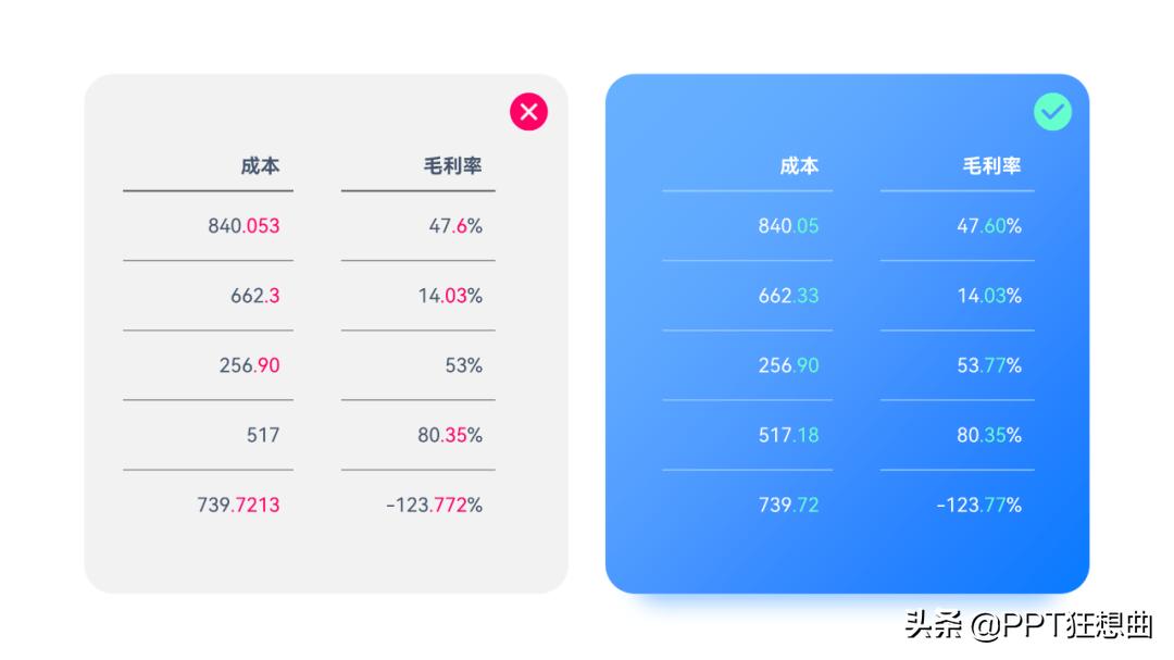 ppt多页表格怎么做出高级感,高大上的ppt怎么做