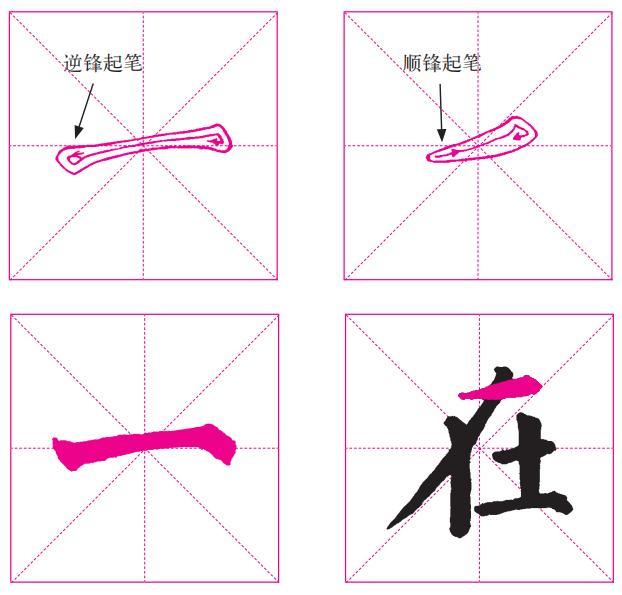 毛笔书法的用笔方法有几种,书法练字毛笔入门零基础执笔用笔