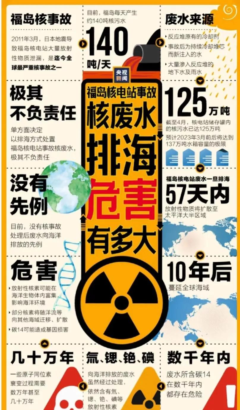 2023年日本核废水开始排了吗,日本排放核废水海产品还能吃吗