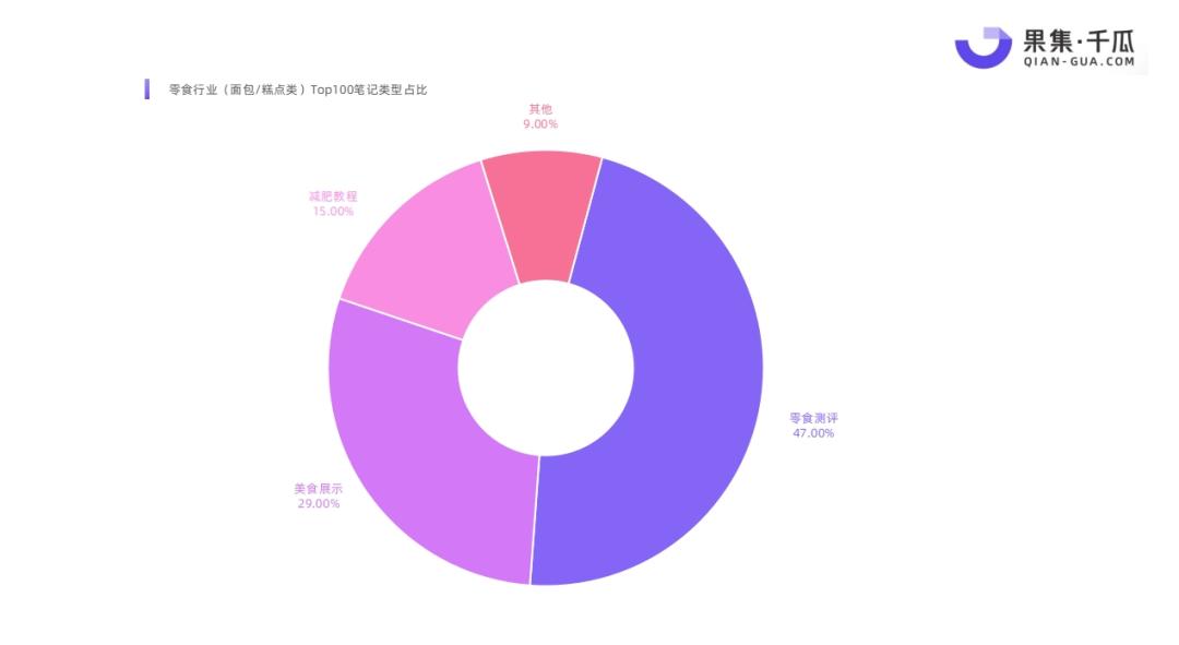 小红书美食行业报告怎么写,小红书用户体验调研报告