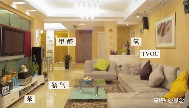 新房装修除甲醛最好最快的方法,新床怎么除甲醛最快最有效的方法