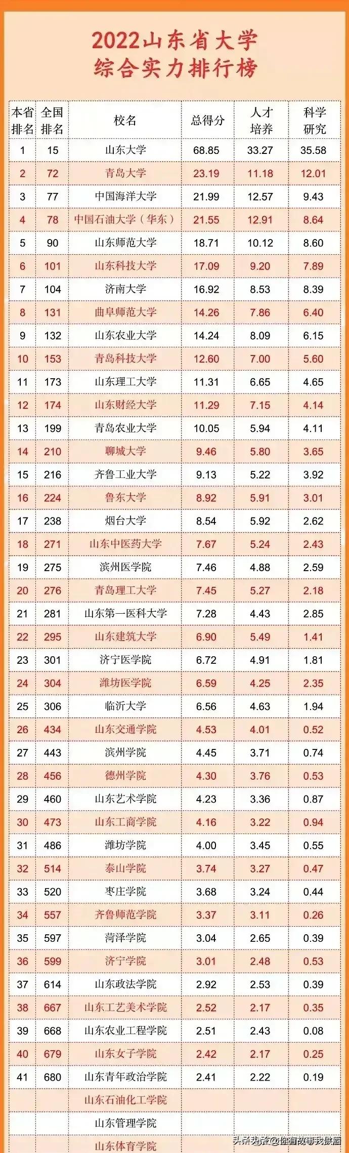 五大自治区大学排名,各省市大学排名一览表