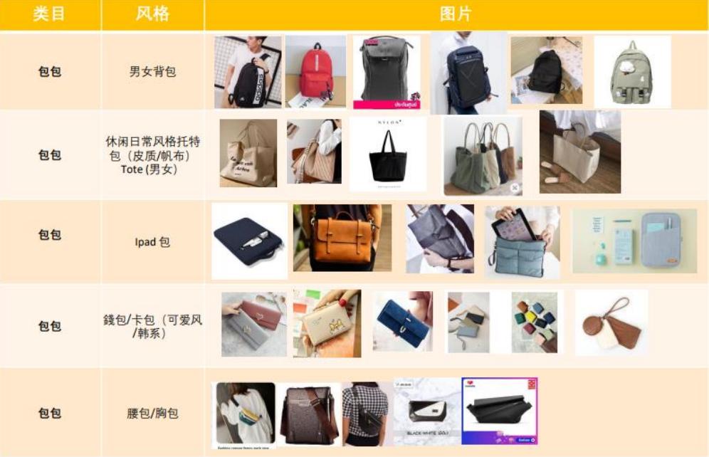 lazada跨境热卖产品,2022泰国lazada热销产品排行榜