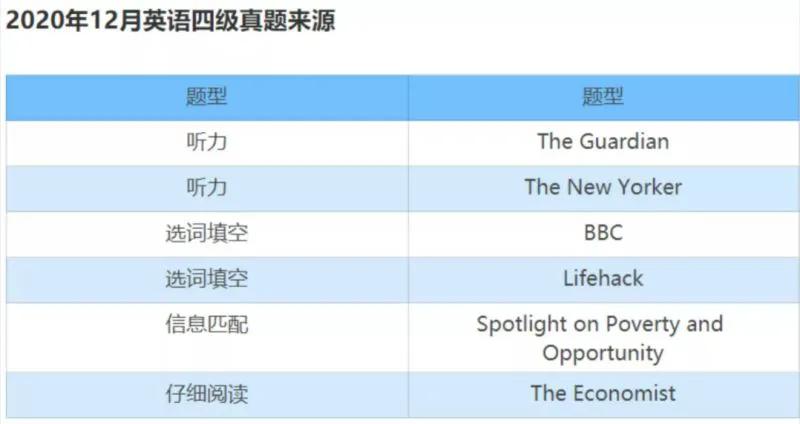 什么外刊适合备考四六级,大学生四六级看哪些英语外刊