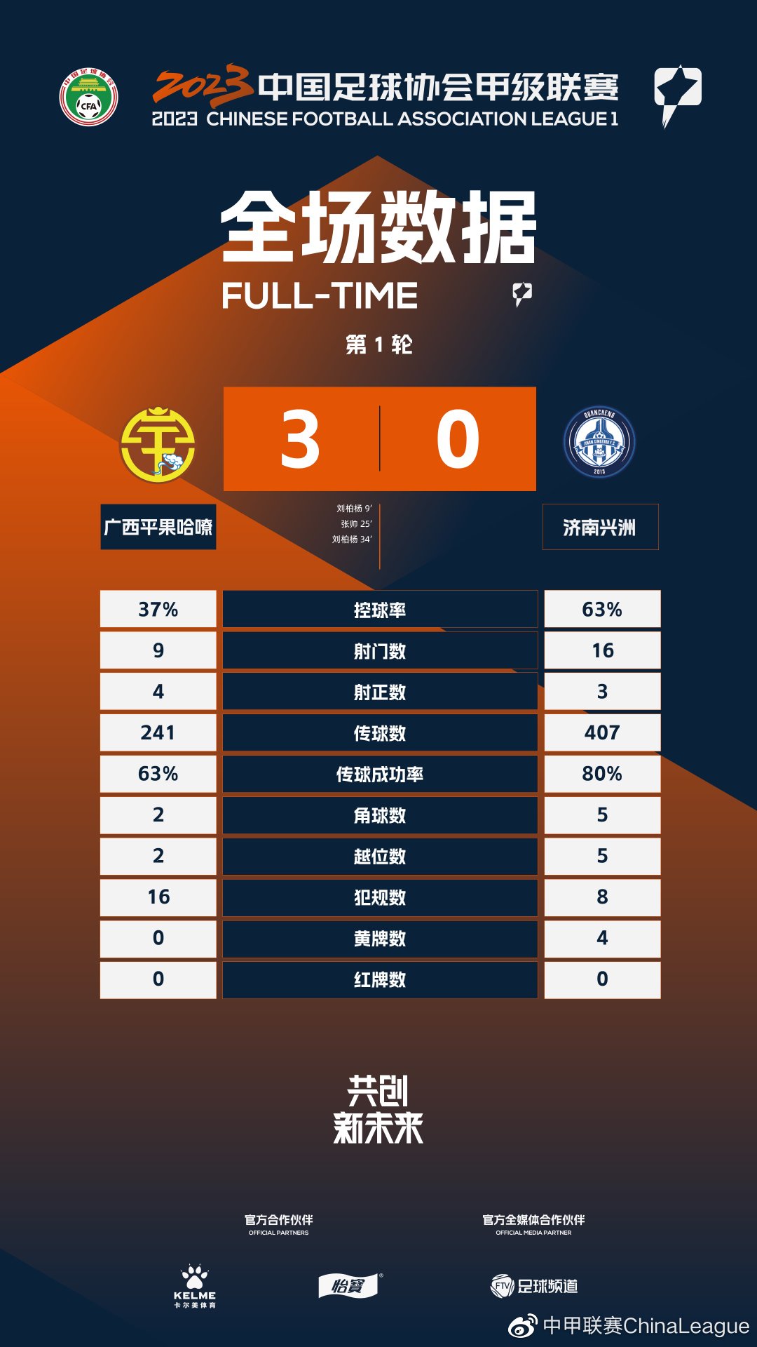 2022中甲联赛首轮,2023中甲积分榜全部排名