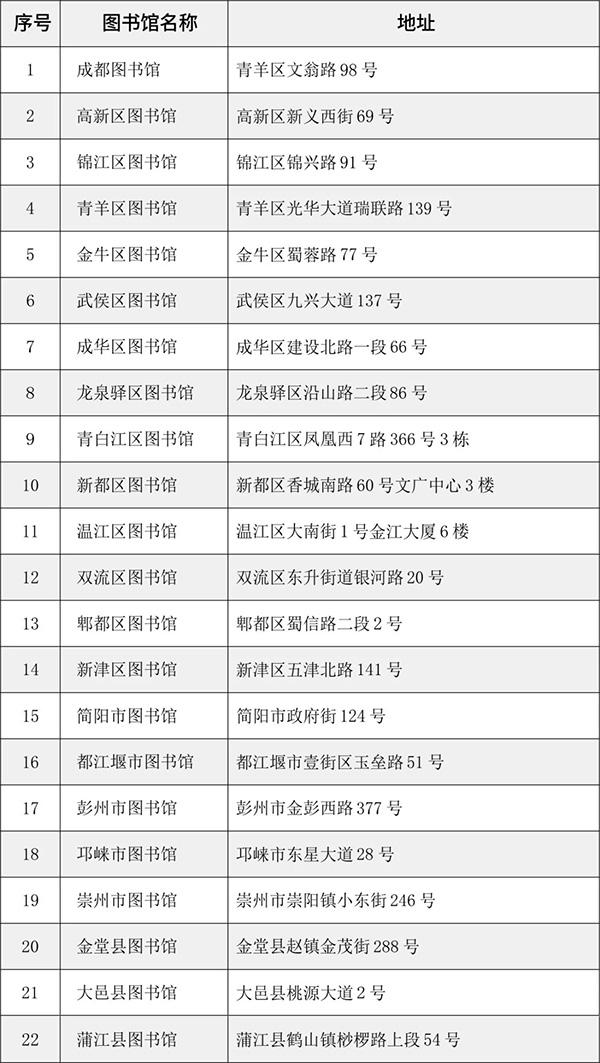 社保卡可以乘车用吗,成都社保卡可以图书馆借书吗
