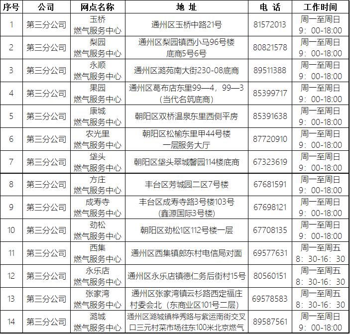 北京燃气采暖补贴怎么报数,北京自采暖燃气补贴申报