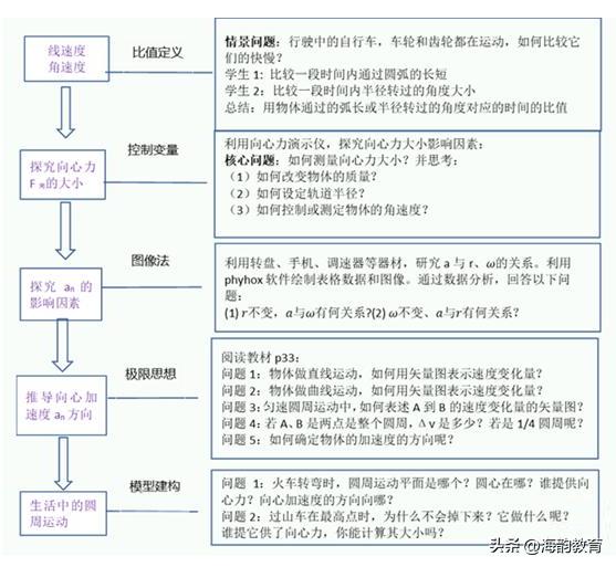 海韵教育方法,海韵教育新课程
