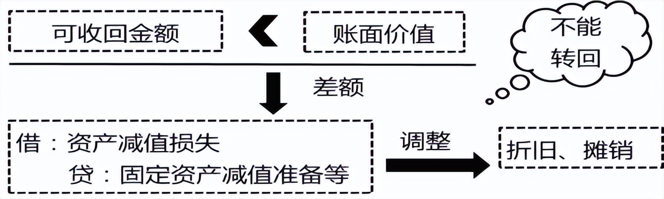 中级会计实务每日30分钟攻略,中级会计实务必背100题