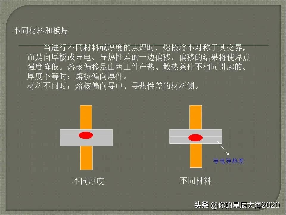 电阻焊原理详解视频,电阻焊飞溅控制