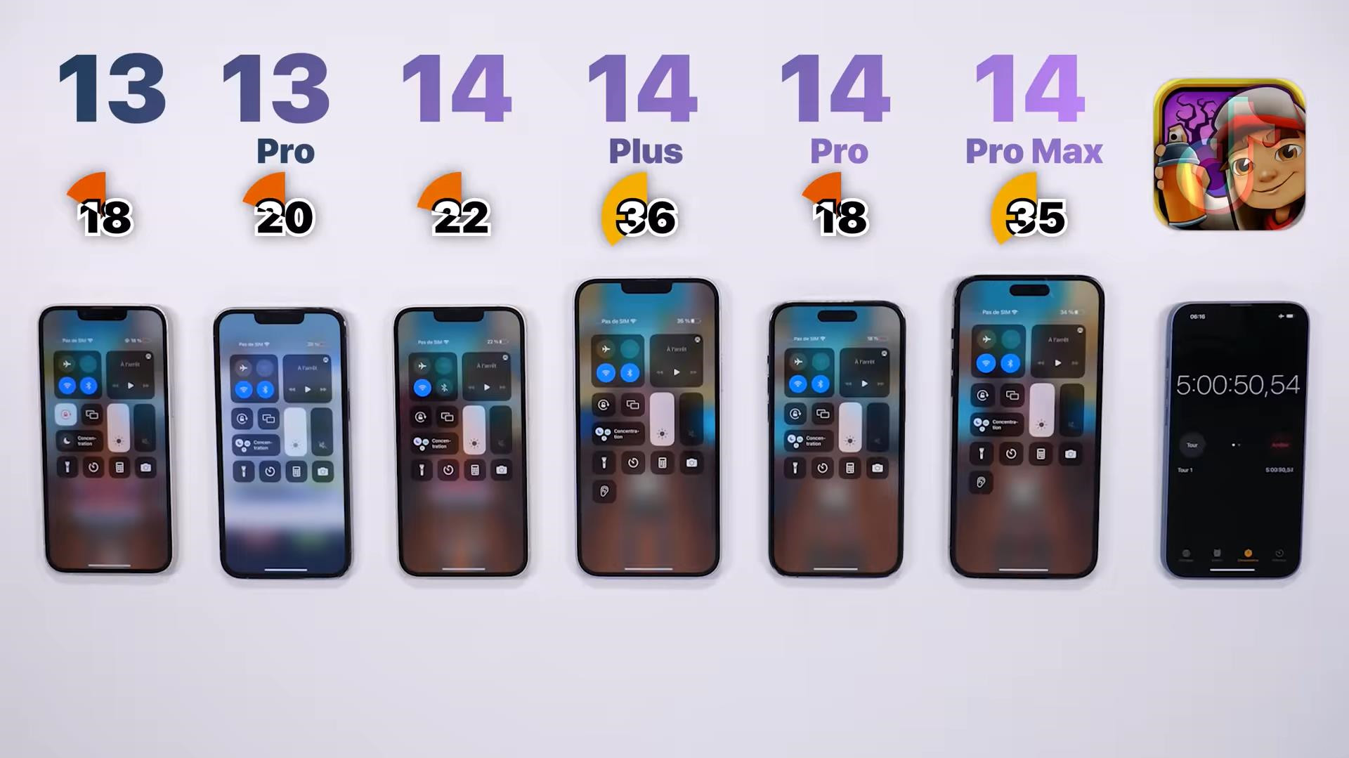 iphone14pro和iphone14promax续航,iphone14promax续航排名