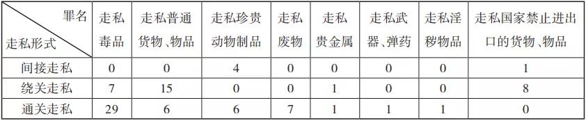金泽刚犯罪构成,金泽刚学术不端