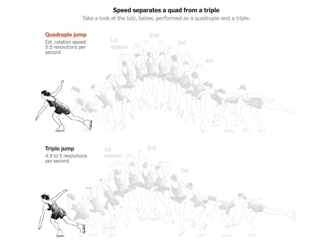 15种运动风格的可视化魅力十足,更能教你轻松Get世界杯冷知识