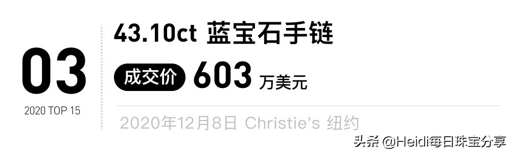 最值钱的彩宝是哪种 (2020年彩色宝石拍卖)