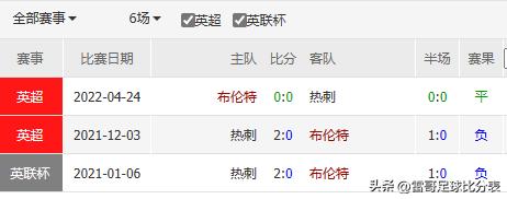 数据发布-英超-布伦特VS热刺+南安普敦vs布莱顿-20221223
