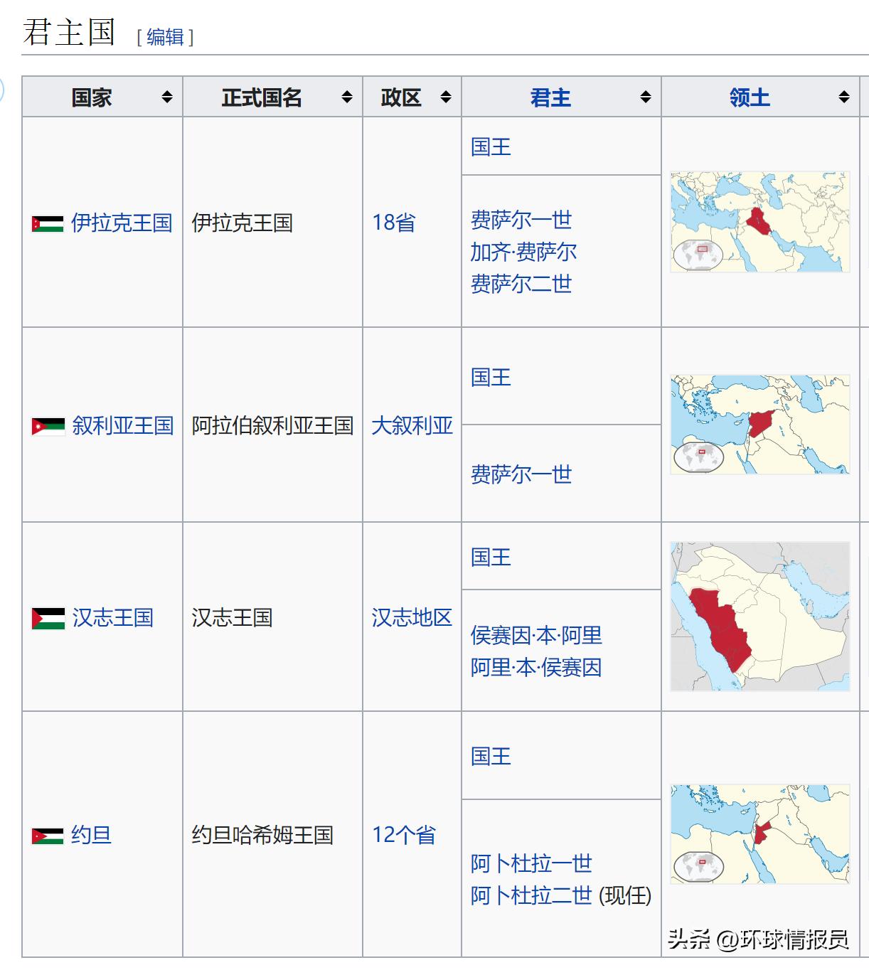 约旦王室是什么,约旦王室中东影响力