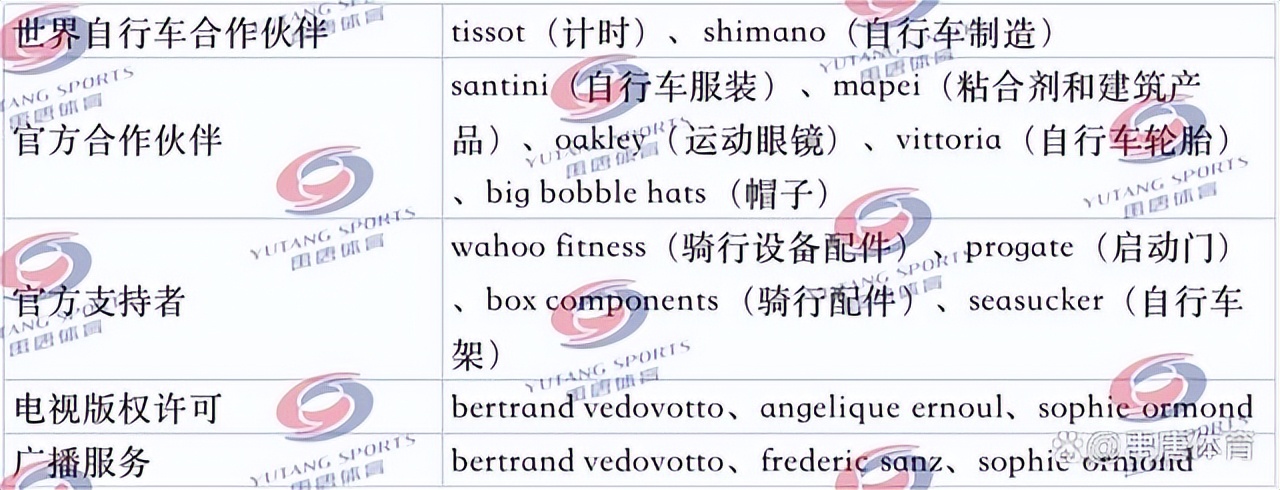 禹唐报告|自行车运动市场调研报告(上):国际赛事赞助商分析