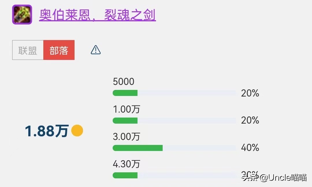 魔兽世界:SW金团装备价格榜单TOP10,201万天价橙弓是否炒作?