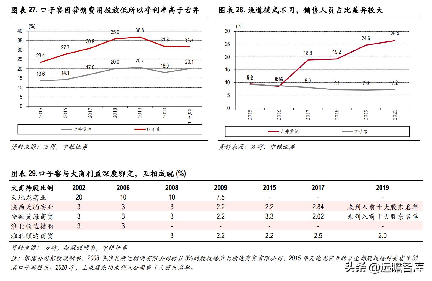 口子窖兼香型白酒介绍,兼香型白酒口子窖跟白云边哪个好