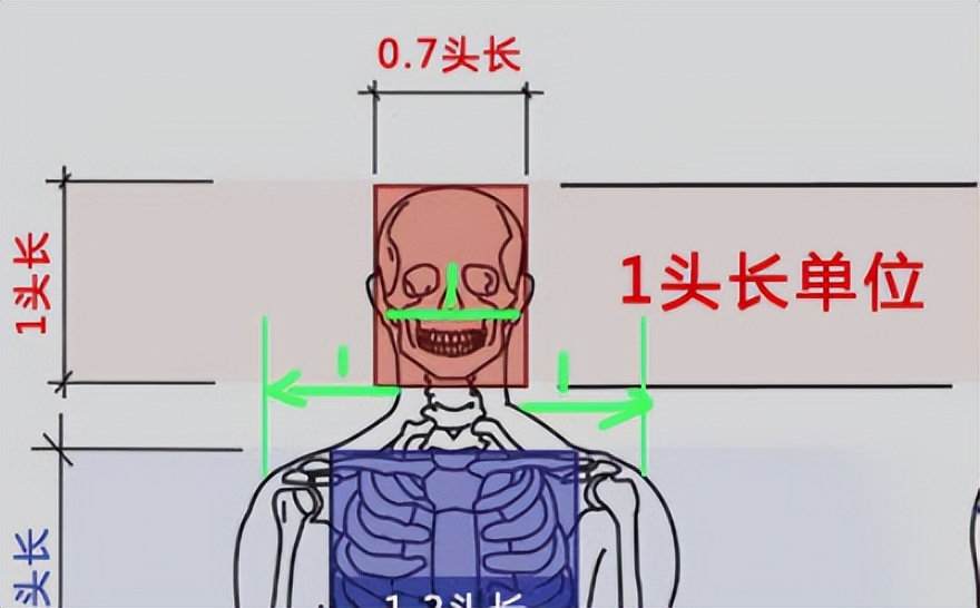 拍照之后脸歪怎么解决,拍照后脸大