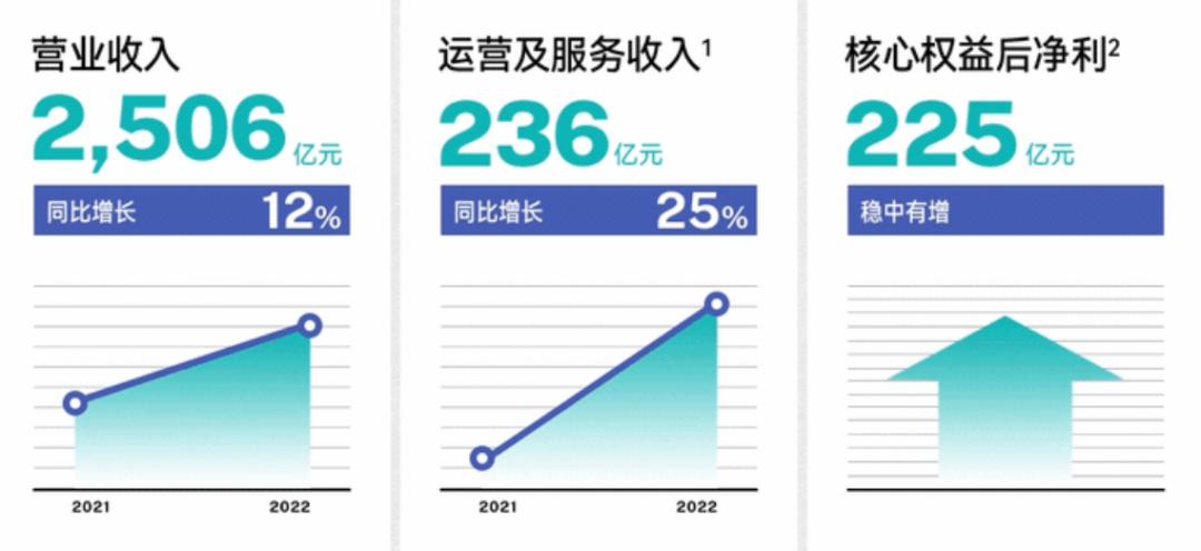 地产圈的好学生们，开始交卷了