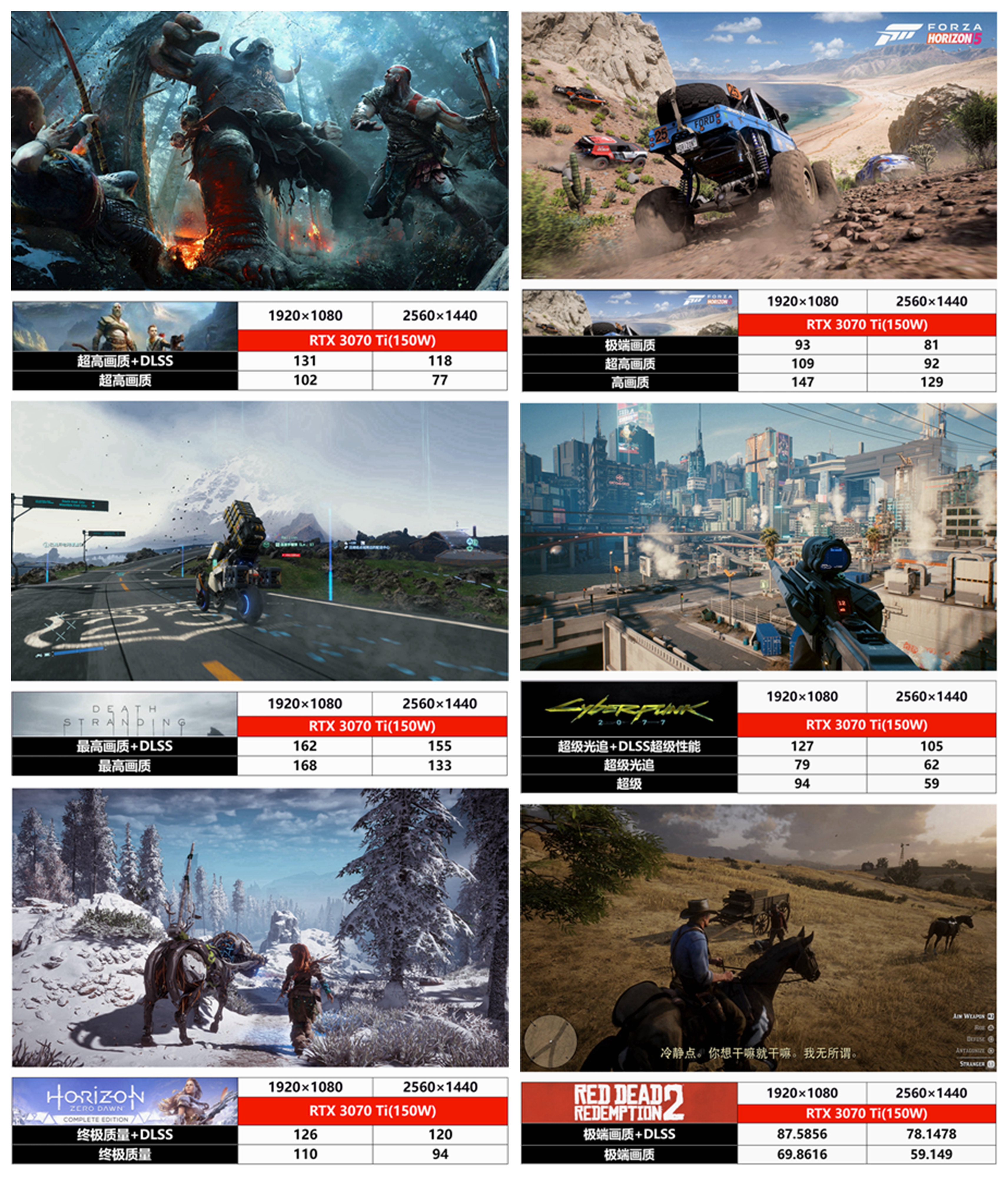 rog枪神6对比y7000p,rog枪神6i912代3070ti