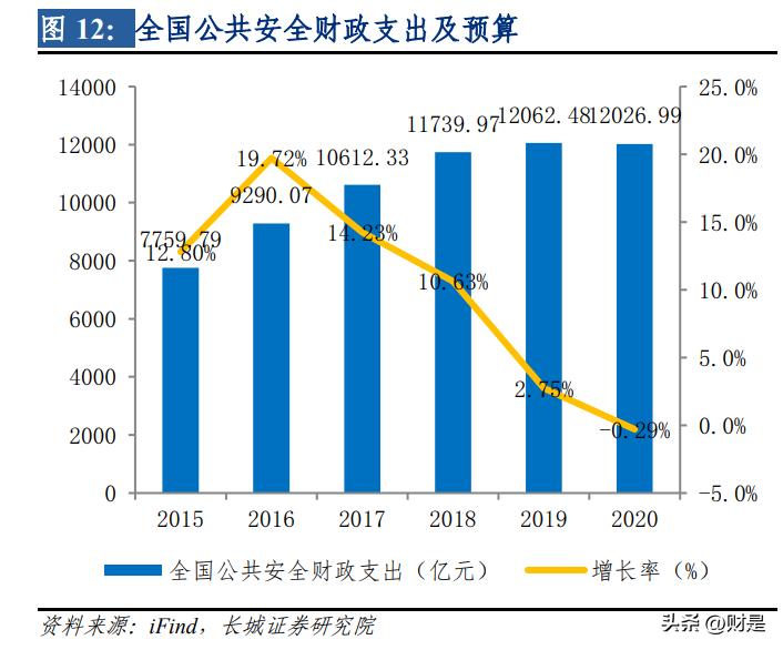 海康威视深度分析和未来前景,海康威视安防行业研判