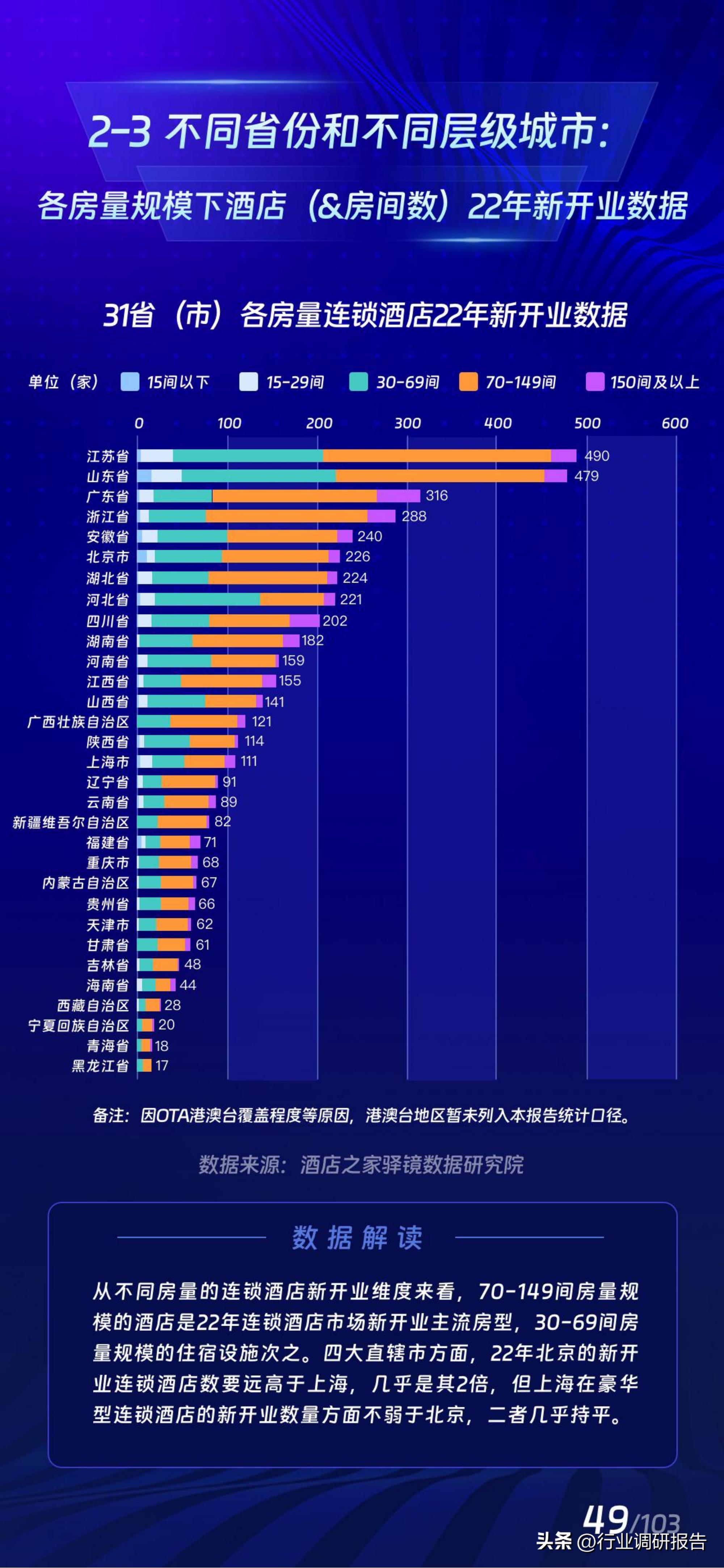 2017年酒店业规模如何,中国住宿业展望