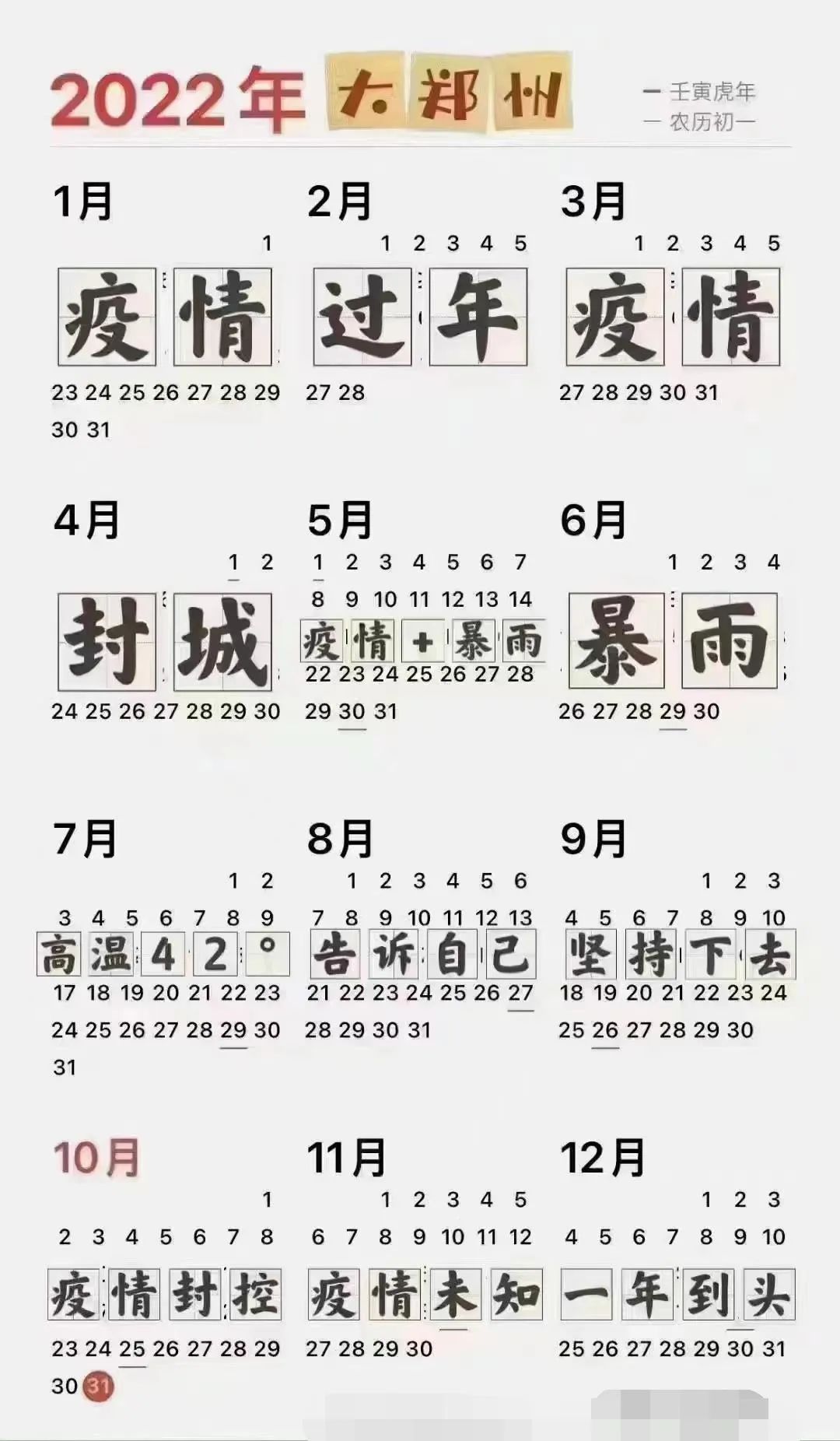 2022最后一个月：有多少郑州人失眠了？